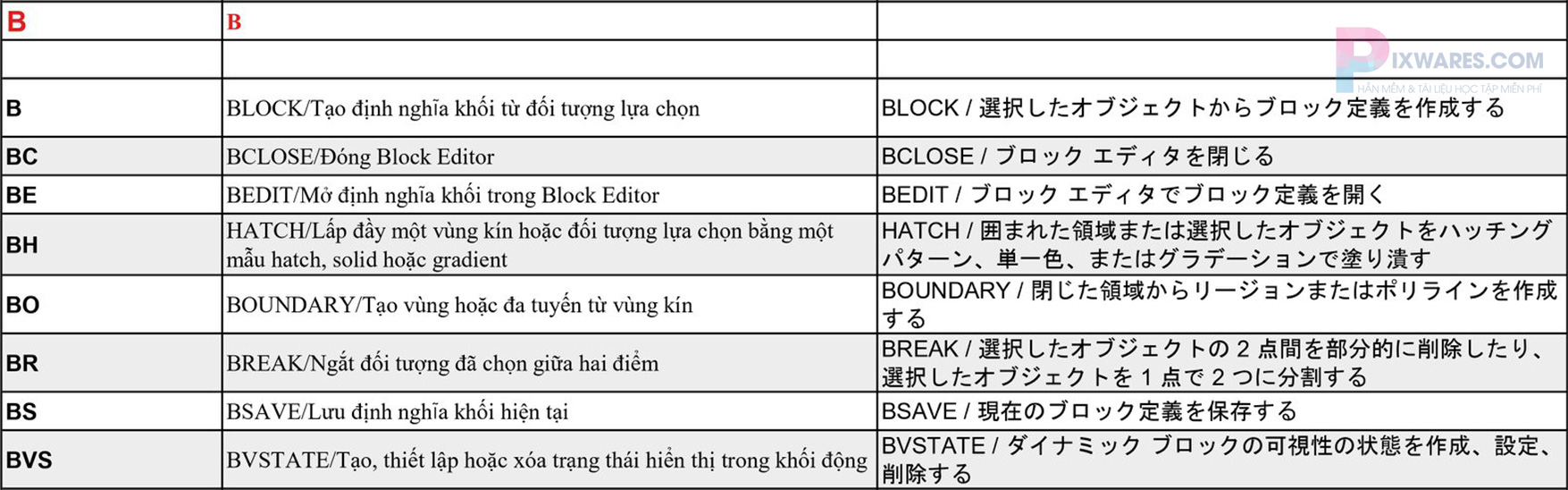 lenh-b-trong-autocad-nhat-viet