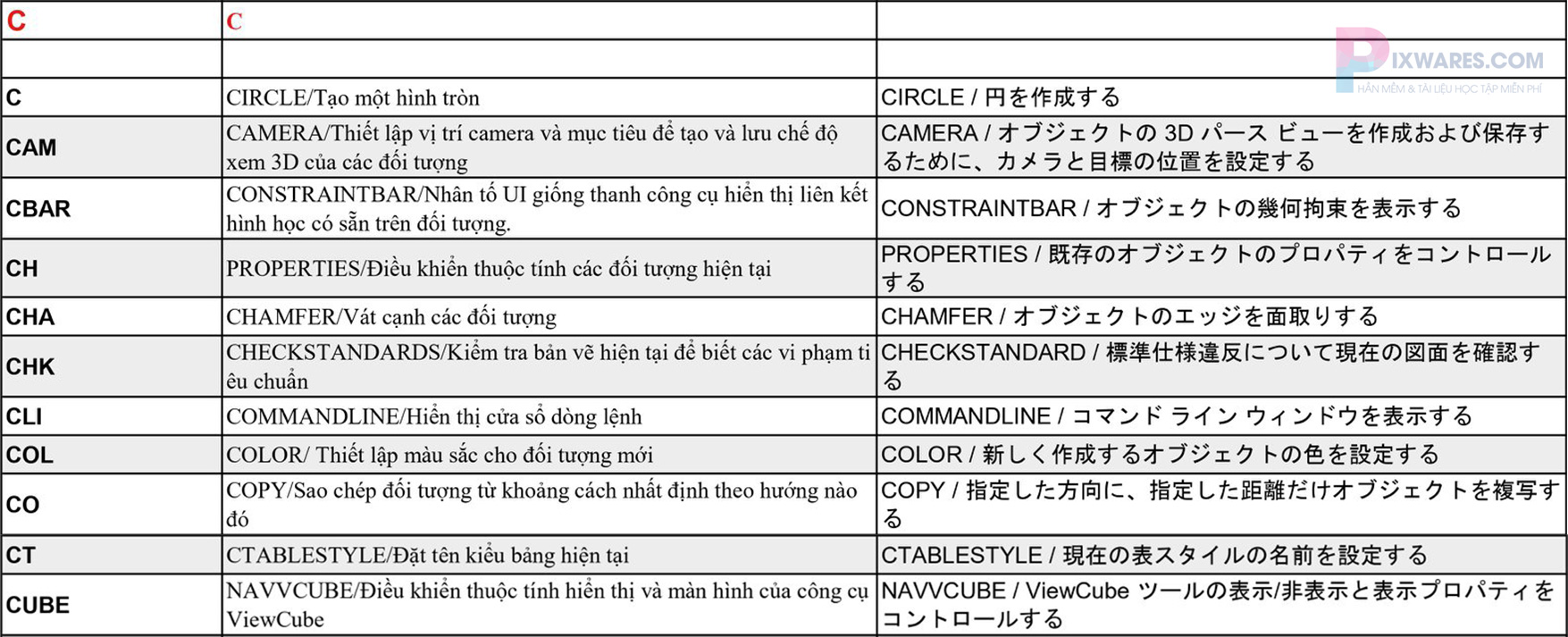 lenh-c-trong-autocad-nhat-viet
