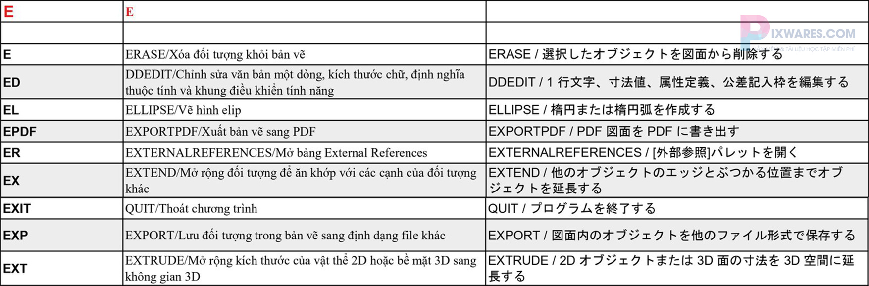 lenh-e-trong-autocad-nhat-viet