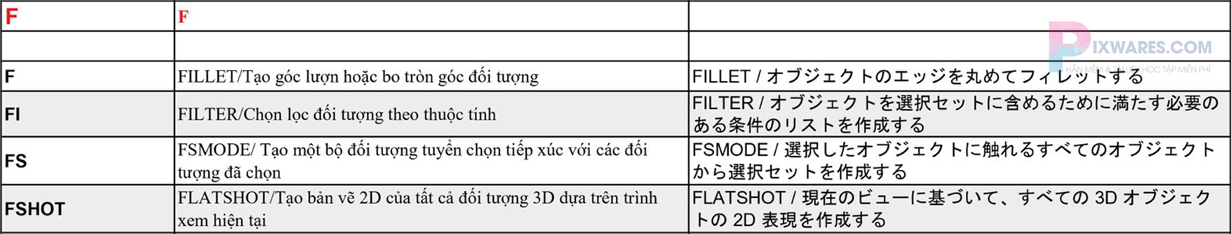 lenh-f-trong-autocad-nhat-viet
