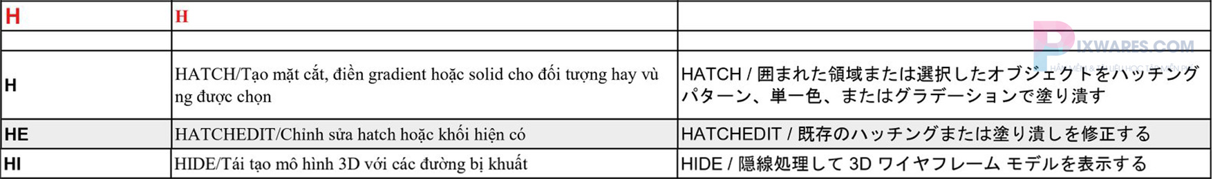 lenh-h-trong-autocad-nhat-viet