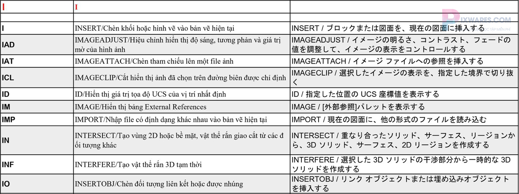 lenh-i-trong-autocad-nhat-viet