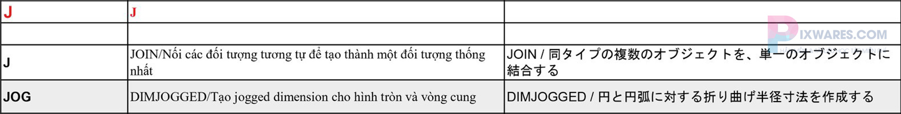 lenh-j-trong-autocad-nhat-viet