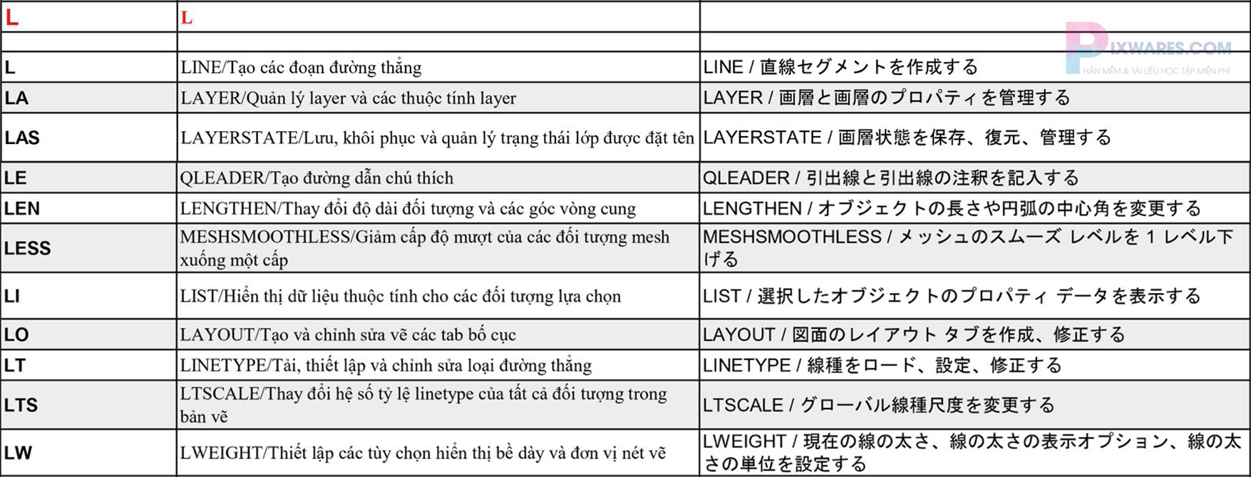 lenh-l-trong-autocad-nhat-viet