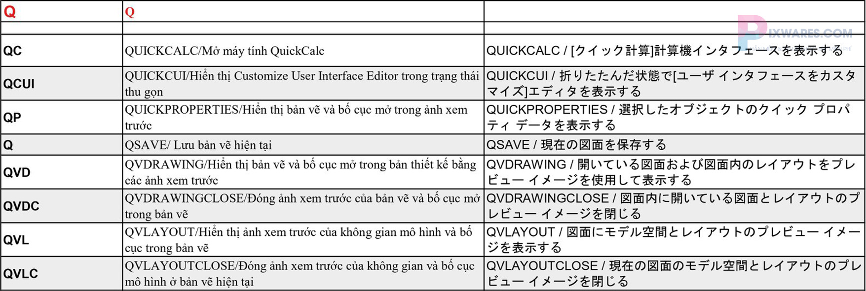lenh-q-trong-phan-mem-autocad-nhat-viet