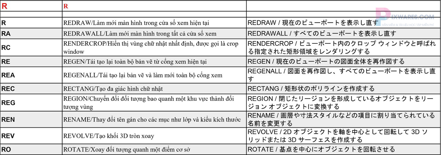 lenh-r-trong-phan-mem-autocad-nhat-viet