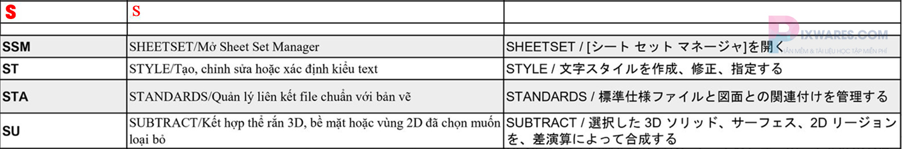 lenh-s-trong-phan-mem-autocad-nhat-viet