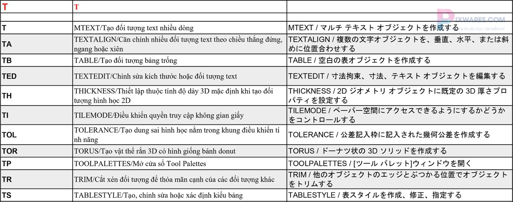 lenh-t-trong-phan-mem-autocad-nhat-viet