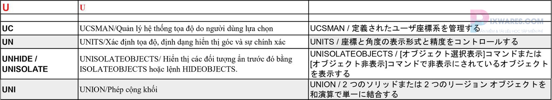 lenh-u-trong-phan-mem-autocad-nhat-viet