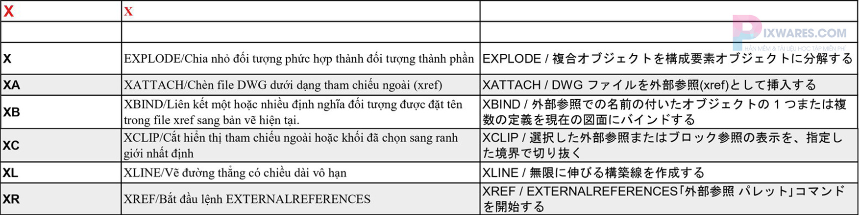 lenh-x-trong-phan-mem-autocad-nhat-viet