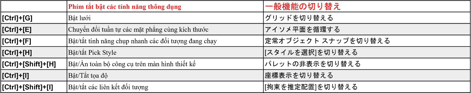phim-bat-tat-cac-chuc-nang-thong-dung-autocad-nhat-viet